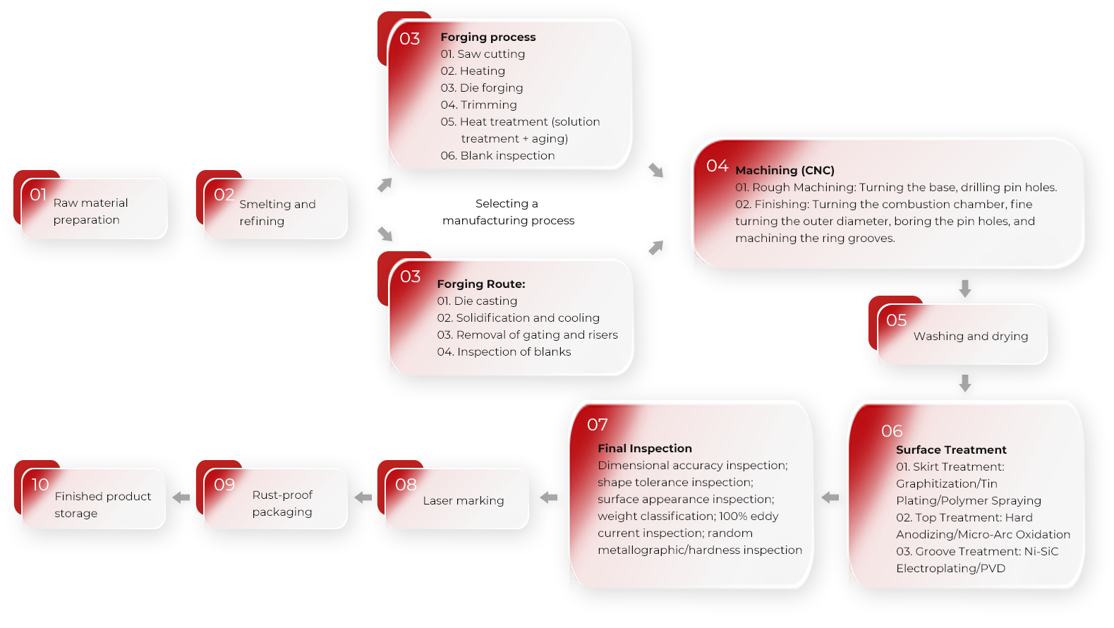 Ruian Zhengji Motorcycle Parts Co., Ltd.